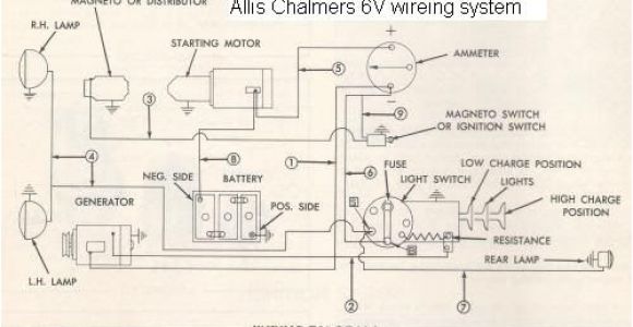 Allis Chalmers C Wiring Diagram Wiring Diagram Model C Wiring Diagram for You