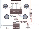 Alpine Type S Wiring Diagram Amplifier Wiring Diagrams How to Add An Amplifier to Your Car Audio