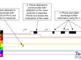 Apple Charger Wire Diagram Lightning Cable Schematic Wiring Diagram List