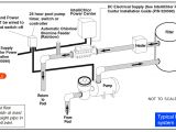 Aqua Rite Wiring Diagram Best Salt Water Generator Automatic Chlorinator