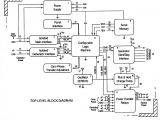 Asco Red Hat Wiring Diagram asco 911 Wiring Diagram Wiring Diagram