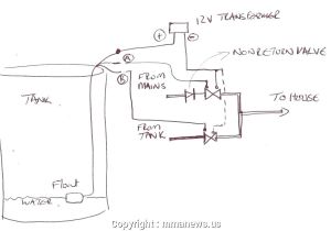 Attwood Sahara S500 Wiring Diagram attwood Wiring Diagram Wiring Diagram Inside