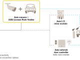 Axis A1001 Network Door Controller Wiring Diagram Kontrola Dosta Pu Pojazda W Axis Communications