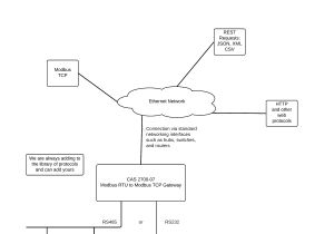 Basic Trailer Wiring Diagram Utility Trailer Wiring Diagram Free Wiring Diagram