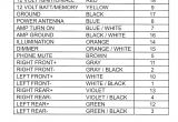 Bmw Z3 Radio Wiring Diagram Bmw E36 Radio Wiring Wiring Diagram