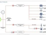 Campervan Wiring Diagram with Inverter Camper Van Electrical Design with Detailed Diagram