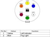 Car Trailer socket Wiring Diagram 6 Wire Plug Diagram Wiring Diagram Article Review
