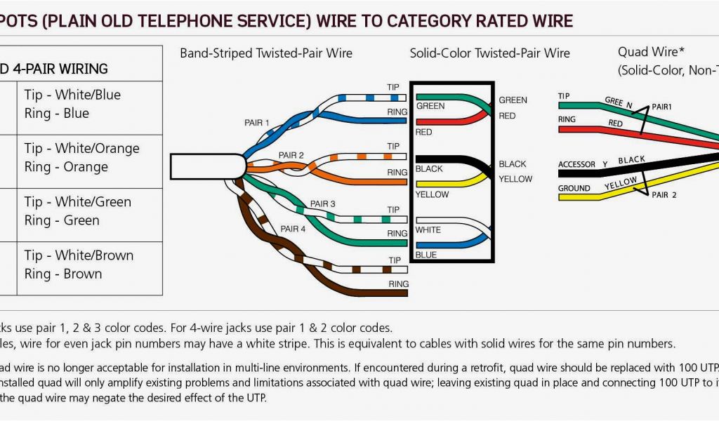 Cat5 to Cat 3 Wiring Diagram Cat5 to Rj11 Wiring Diagram Wiring Diagram ...