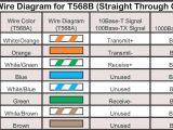 Cat5e Poe Wiring Diagram Diagrams for Cat 5 Cable In Addition Poe Power Over Ether Wire
