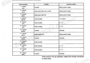 Chevy sonic Radio Wiring Diagram Pro Audio Wiring Diagram Poli Repeat25 Klictravel Nl