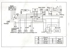 Chinese 70cc atv Wiring Diagram 110 atv Wiring Schematics Wiring Diagram