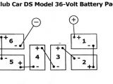 Club Car Golf Cart Wiring Diagram 36 Volt Club Car 36 Volt Charger Wiring Diagram Wiring Diagram Db