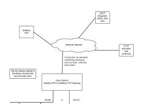 Control Wiring Diagram Hvac Wiring Diagram Free Wiring Diagram