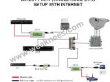 Directv Wiring Diagram whole Home Dvr Wiring Diagram for Direct Tv Eyelash Me
