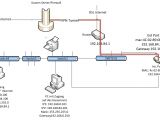 Double Dimmer Switch Wiring Diagram Double Gang Box Wiring Diagram Pro Wiring Diagram