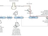 Dryer Wire Diagram 220 Dryer Plug Name Views Size Rngindia Info