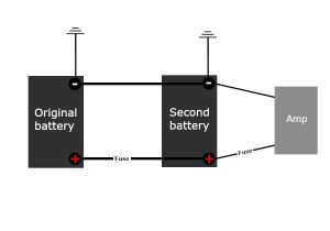 Dual Marine Battery Wiring Diagram Adding A Second Car Battery for High End Audio