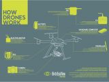Electric Rc Plane Wiring Diagram Infographic How Do Drones Work Uav Coach