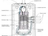 Electrical Service Panel Wiring Diagram Distribution Sub Panel Home Electrical Wiring Electrical