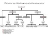 Ems Dual Sport Wiring Diagram Energy and Facility Management software Wikipedia