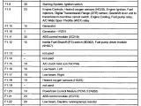 Ford Focus Mk2 towbar Wiring Diagram ford C Max Wiring Diagram Schema Wiring Diagram Preview