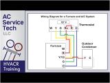 Gas Fireplace thermostat Wiring Diagram Gas Furnace Wiring Diagram Blog Wiring Diagram