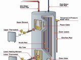 Gas Hot Water Heater Wiring Diagram Hot Schematic Wiring Diagram Data Schematic Diagram