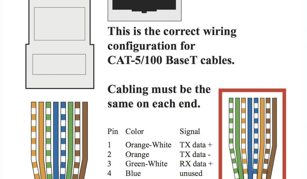 Hdmi Wire Color Diagram Cat5 Wiring Diagram for Hdmi Wiring Diagram