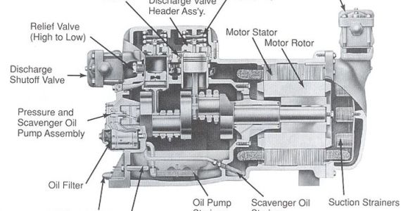 Hermetic Compressor Wiring Diagram Semi Hermetic Compressor Diagram Google Search Sustainability In