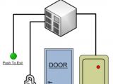 Hid Proximity Card Reader Wiring Diagram How Hid Readers are Hacked Using Wiegand Protocol Vulnerability Kisi