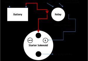 High torque Starter Wiring Diagram Wiring Agm Mini Starter Wiring Diagram Mega