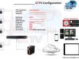 Hikvision Dome Camera Wiring Diagram Wiring Diagram for Hikvision 2cd2122fwd is