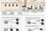 Home sound System Wiring Diagram whole House Audio System Wiring Diagram Wiring Diagram