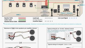 Home sound System Wiring Diagram whole House Audio System Wiring Diagram Wiring Diagram