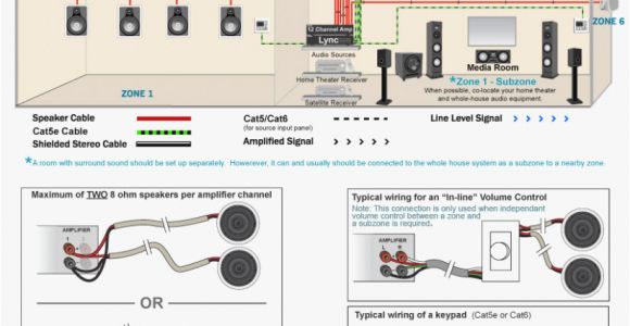 Home sound System Wiring Diagram whole House Audio System Wiring Diagram Wiring Diagram