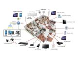 Home theater Projector Wiring Diagram sonos sound System Home theater Installation In Dubai