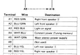 Honda Element Radio Wiring Diagram Honda Radio Wiring Diagram Rain Manna19 Immofux Freiburg De