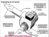 Hot Blast Wood Furnace Wiring Diagram Oil Burner Schematic C Carson Dunlop associates with