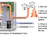 Hot Water Tank Wiring Diagram atwood On Demand Tankless Water Heater 50 000 Btu