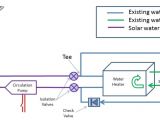 Hot Water Tank Wiring Diagram Boat Water Heater Diagram E27 Wiring Diagram