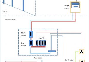 House Wiring Diagram Pdf Wiring for Dummies Pdf Wiring Diagram Blog