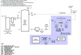 How to Wire 3 Lights to One Switch Diagram How to Wire 3 Lights to One Switch Diagram New How to Wire 3 Lights