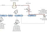 How to Wire A Generator Transfer Switch Diagram Automatic Transfer Switch Diagram Beautiful Wiring for A Home