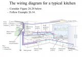 How to Wire Under Cabinet Lighting Diagram Wiring Diagram for Kitchen Ring Main Wiring Diagram Centre