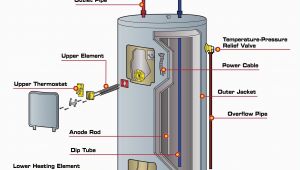 Immersion Heater with thermostat Wiring Diagram Heater Wiring Schematics Wiring Diagram
