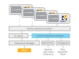 Innovative Performance Chip Wiring Diagram How Data Centric Applications Can Capitalize On Risc V Processor