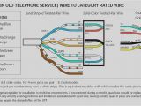 Internet Cable Wiring Diagram Cat5 Telephone Wiring Blog Wiring Diagram