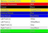 Kenwood Wiring Diagram Colors Car Wire Harness Color Codes Wiring Diagram Page