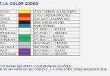 Kenwood Wiring Diagram Colors Car Wire Harness Color Codes Wiring Diagram Page