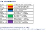 Kenwood Wiring Harness Diagram Colors Pioneer Radio Wiring Chart Wiring Diagram Article Review